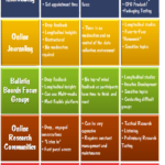 Online-Qualitative-Research-Techniques-Comparison
