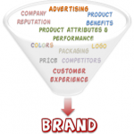 brand-equity-sources