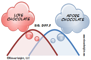 Sample Size for Segments